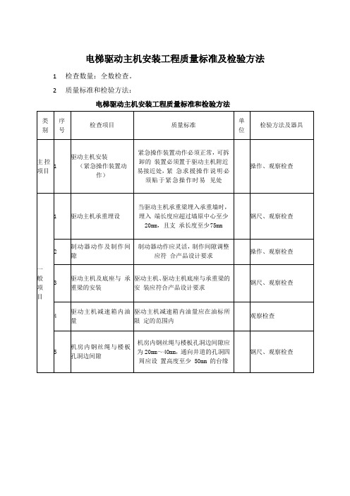 电梯驱动主机安装工程质量标准及检验方法