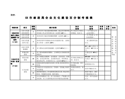 企业文化建设考核表