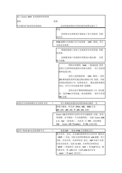 3800路由器设备参数