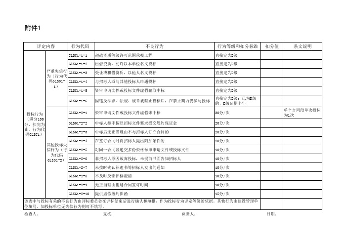 甘肃省公路施工企业信用投标行为评定标准