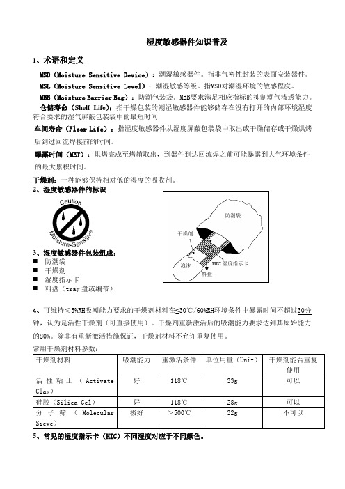 湿敏器件知识普及(1)