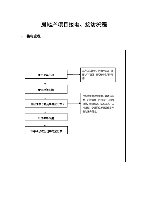 房地产项目接电接访流程图