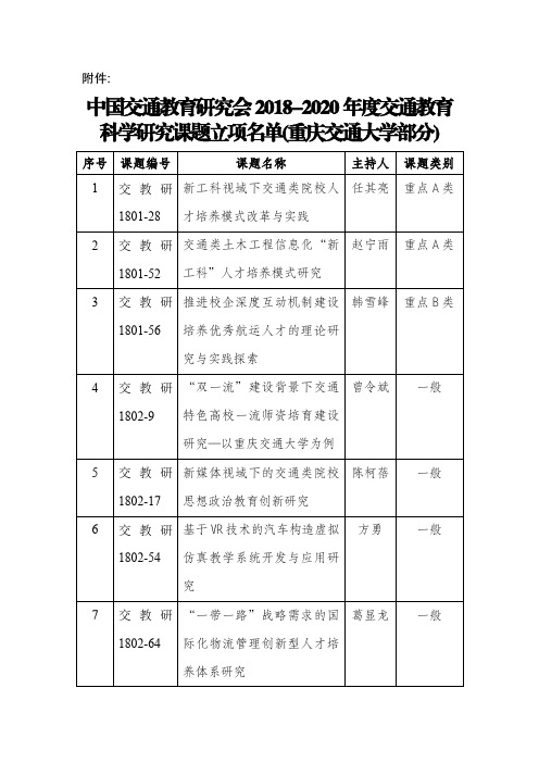 中国交通教育研究会2018-2020交通教育科学...-重庆交通大学