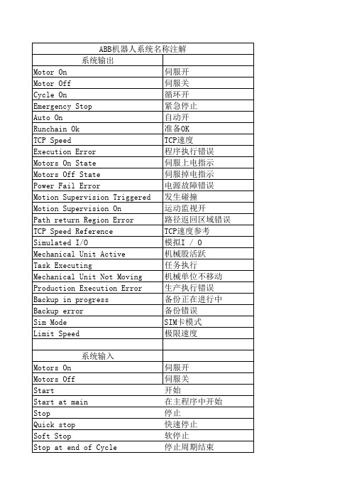 ABB系统输入输出信号注解