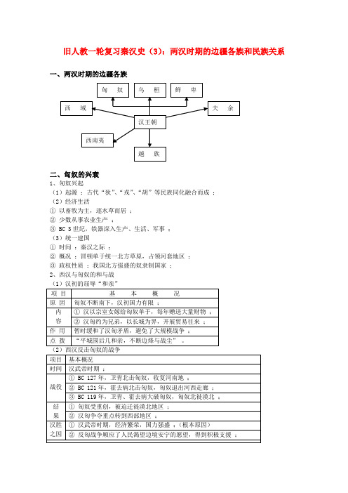 高一历史上一轮复习秦汉史(3)两汉时期的边疆各族和民族关系旧人教版