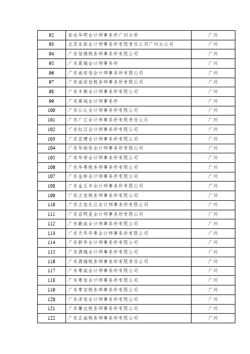 广州会计事务所名单