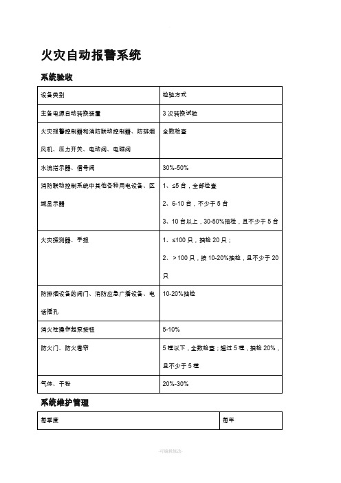 消防工程师记忆知识点汇总(个人总结)