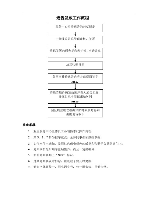 通告发放工作流程