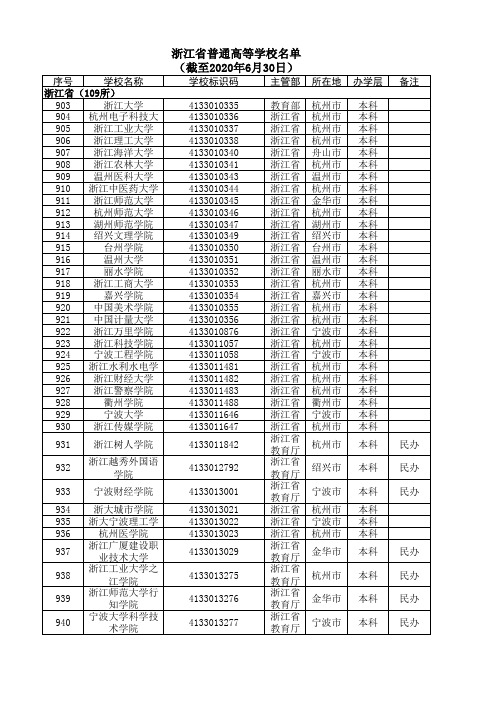 2020浙江省最新普通高等学校名单