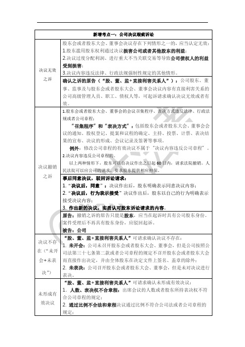 李晗：公司法司法解释四及习题