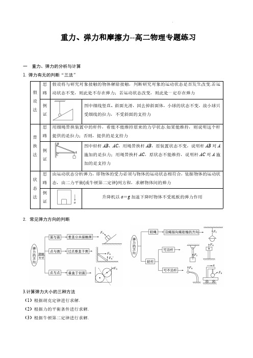 重力、弹力和摩擦力(原卷版)--高二物理专题练习