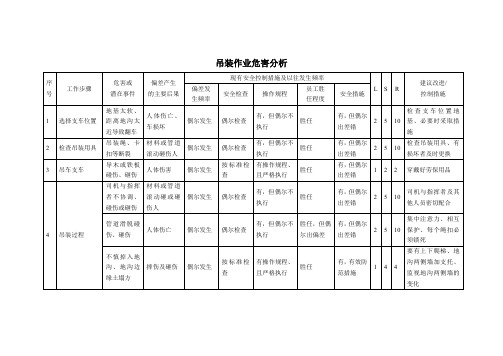 吊装作业危害分析