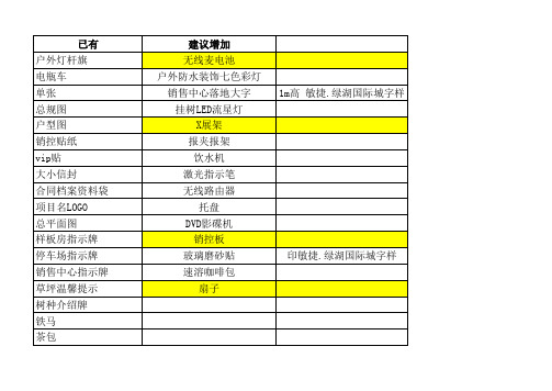 (超详尽)销售中心策划进场物料准备