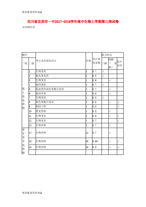 【配套K12】四川省宜宾市一中2017-2018学年高中生物上学期第三周试卷