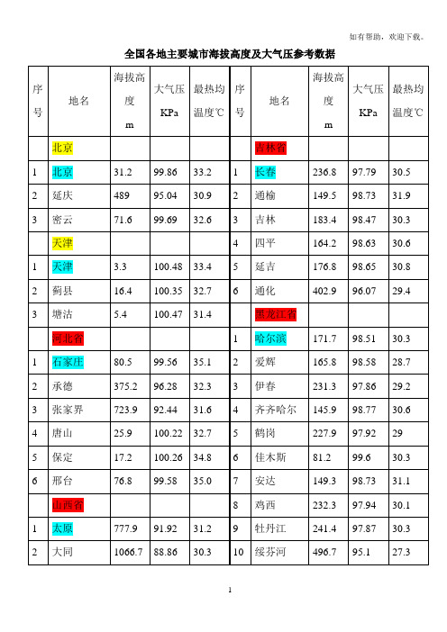 各地海拔高度和大气压