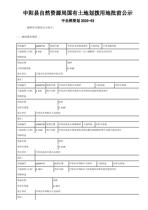 中阳县自然资源局国有土地划拨用地批前公示【模板】