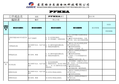 过程失效模式及后果分析(PFMEA)