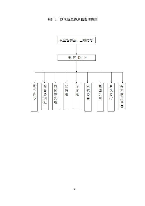 防汛抗旱应急指挥流程图