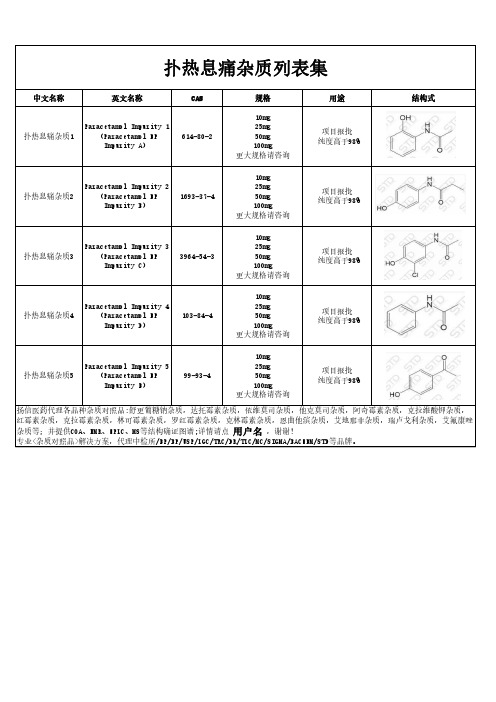 扑热息痛杂质汇总