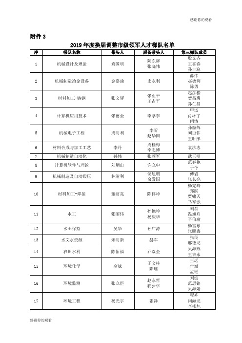 2019年度换届调整市级领军人才梯队名单.doc