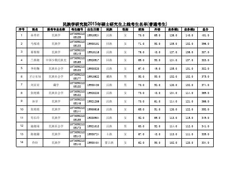 兰州大学西北少数民族研究中心(民族学研究院2015年硕士研究生入学考试(普通考生)上线名单