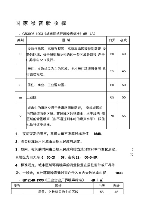 国家噪音标准