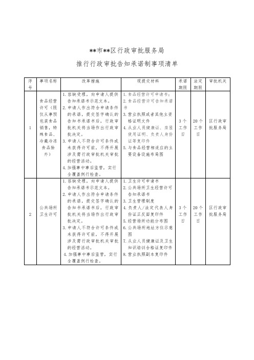 XX市XX区行政审批服务局推行行政审批告知承诺制事项清单【模板】