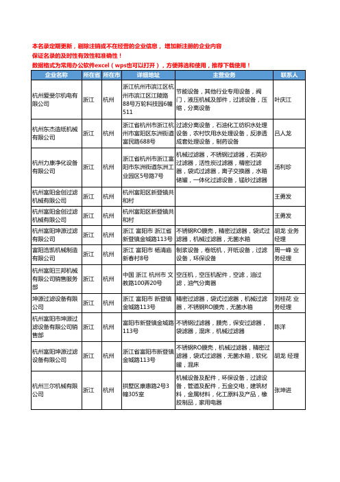 2020新版浙江省杭州过滤机械工商企业公司名录名单黄页大全81家