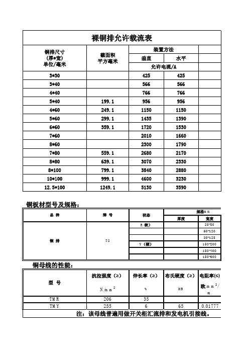 铜铝母线规格及允许载流量