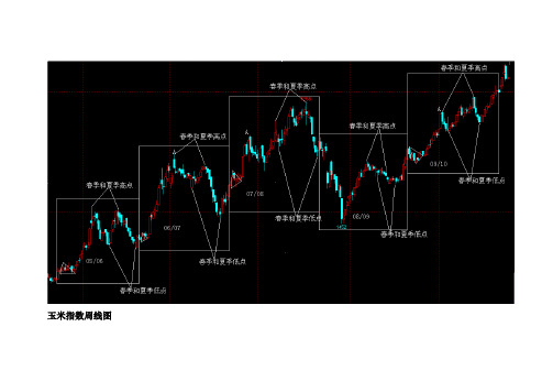 玉米波动周期及操作机会
