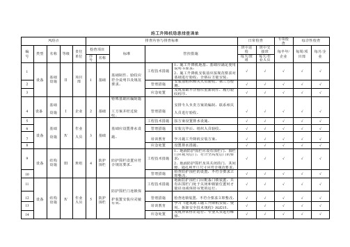 施工升降机隐患排查清单