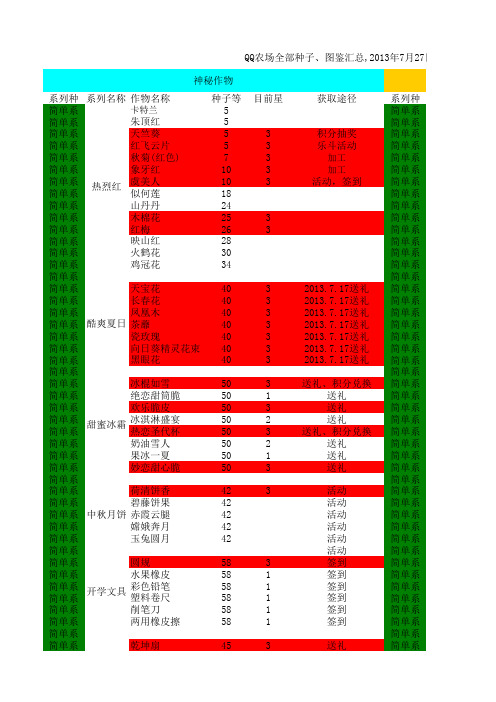 7.27更新【QQ农场+牧场图鉴种子、动物汇总】