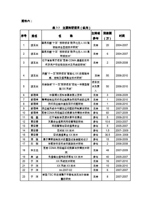 科研项目列表纵向