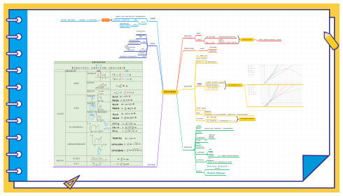 定积分及其应用(思维导图)