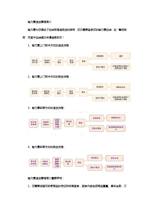 魅力惠退货章程简介