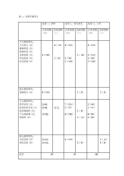 决策平衡单