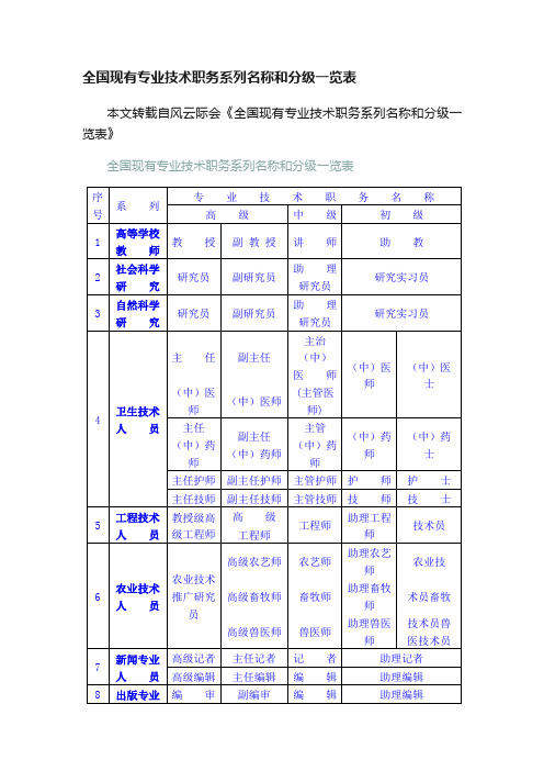 全国现有专业技术职务系列名称和分级一览表