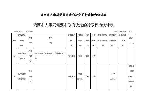 鸡西市人事局需要市政府决定的行政权力统计表