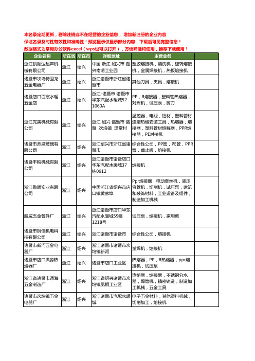 新版浙江省绍兴熔接机工商企业公司商家名录名单联系方式大全22家