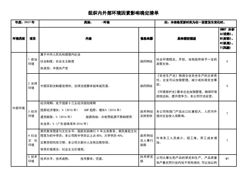 组织内外部环境因素影响确定清单