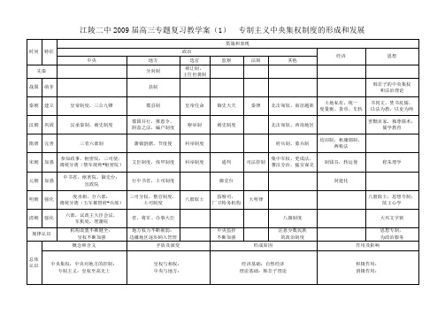 江陵二中高三第二轮复习教学案汇总(共12个专题)