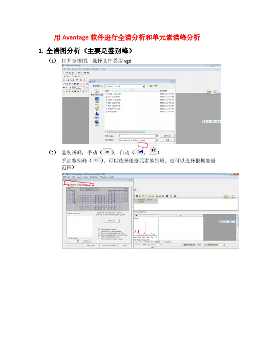 用Avantage软件进行全谱分析和单元素谱峰分析