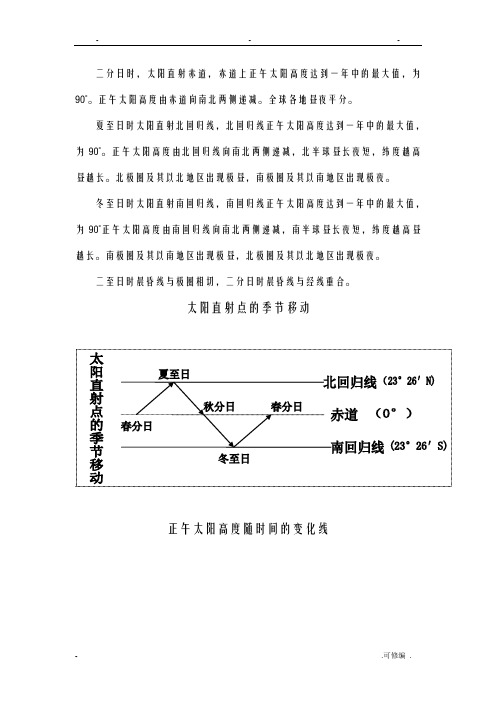 太阳直射北回归线