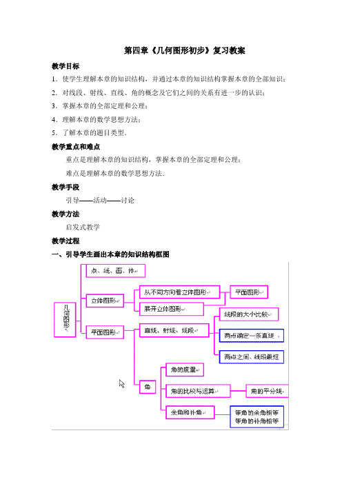 七上《几何图形初步》知识汇总及例题