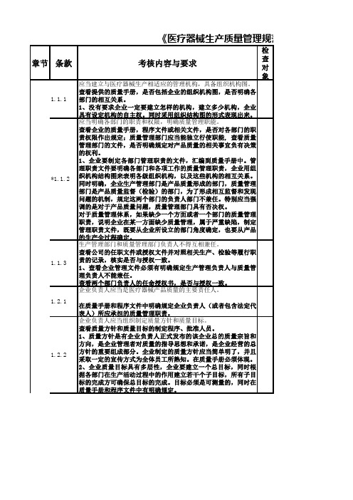 医疗器械生产质量管理规范体外诊断试剂现场检查指导原则自查表解析