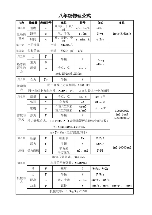 沪科版八年级物理公式