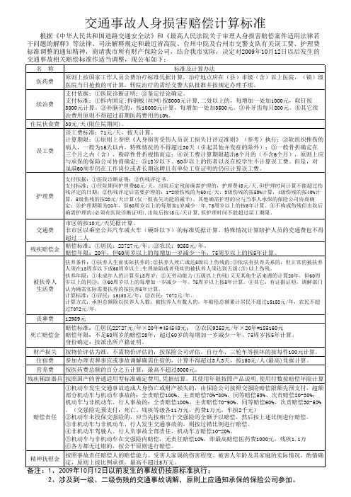 交通事故人身损害赔偿计算标准 - 温岭交警网