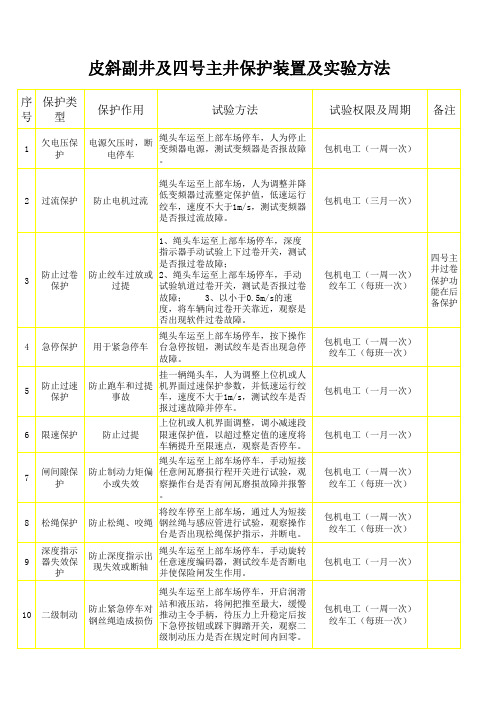 各绞车房保护及实验方法