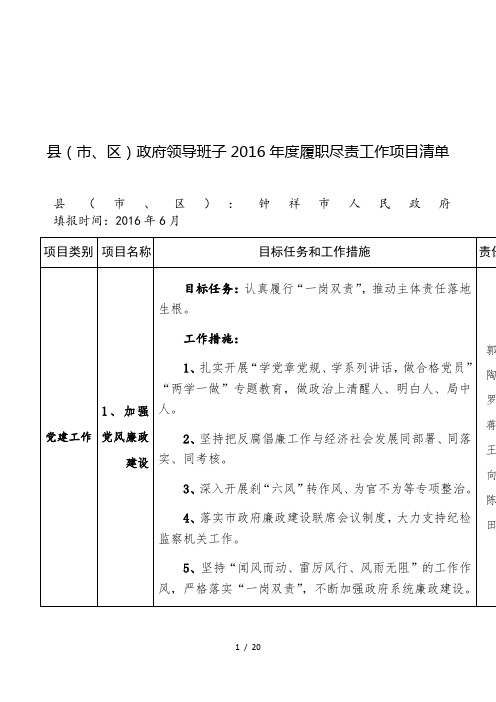 县(市、区)政府领导班子2016年度履职尽责工作项目清单