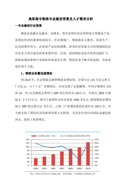 物流管理专业人才需求分析